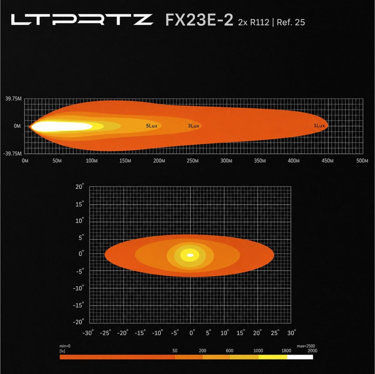 Lichtverteilung LTPRTZ Flat-X 23 Zoll, 450 m Reichweite bei 1 Lux